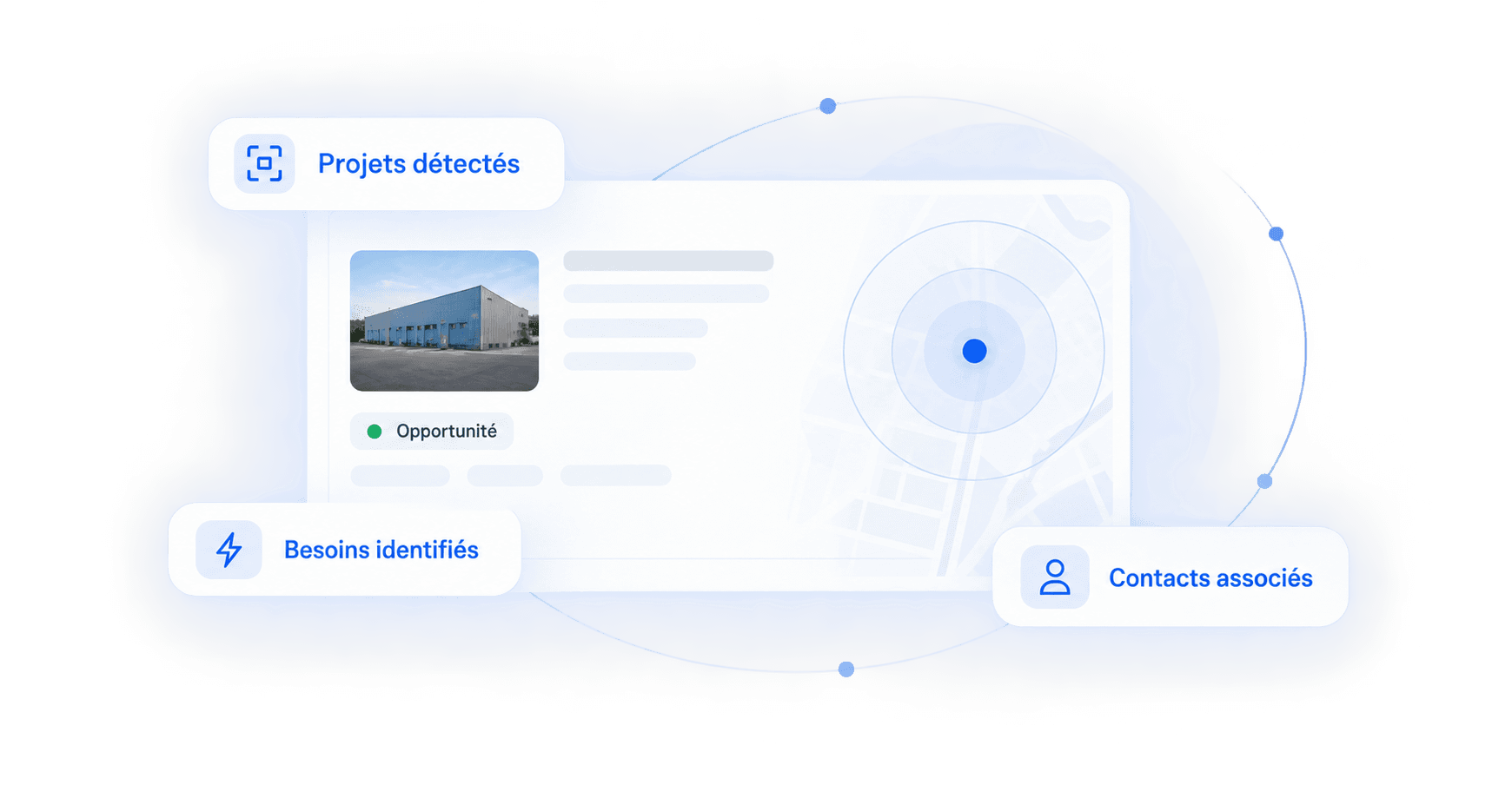 Aperçu illustratif de projets détectés, besoins identifiés et contacts associés